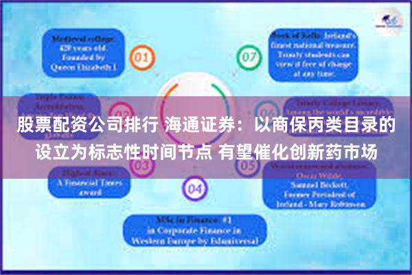 股票配资公司排行 海通证券：以商保丙类目录的设立为标志性时间节点 有望催化创新药市场