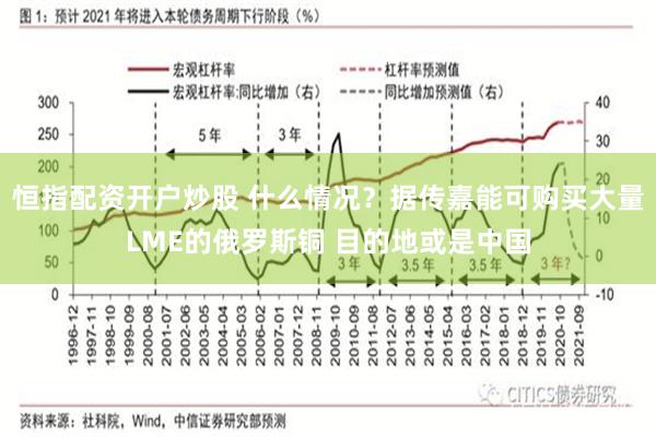 恒指配资开户炒股 什么情况？据传嘉能可购买大量LME的俄罗斯铜 目的地或是中国